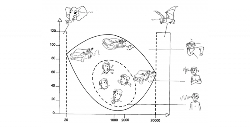 Ill. 5, Schématisation “Audiogramme”, de Laurent Verlaine